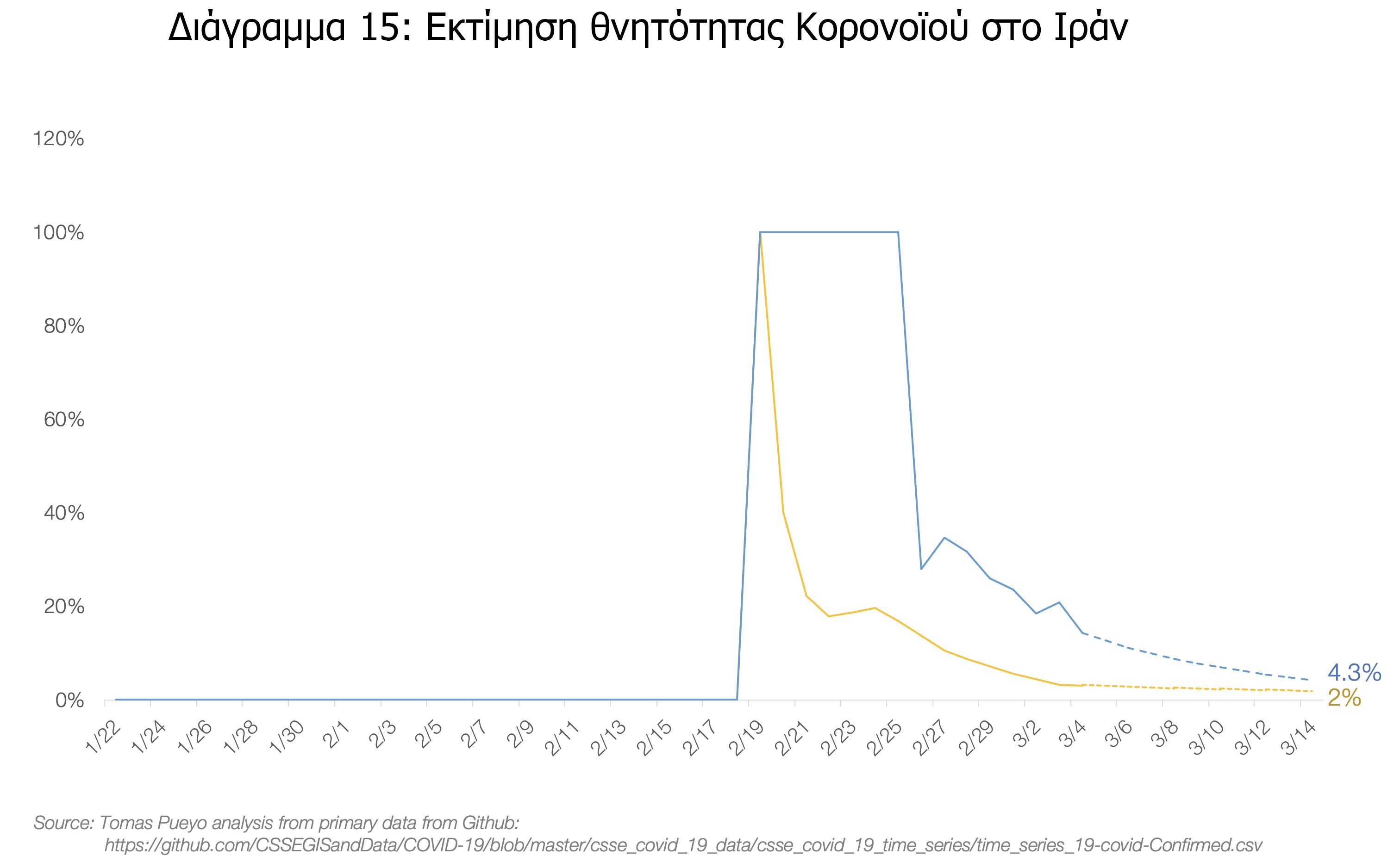 διαγραμμα9