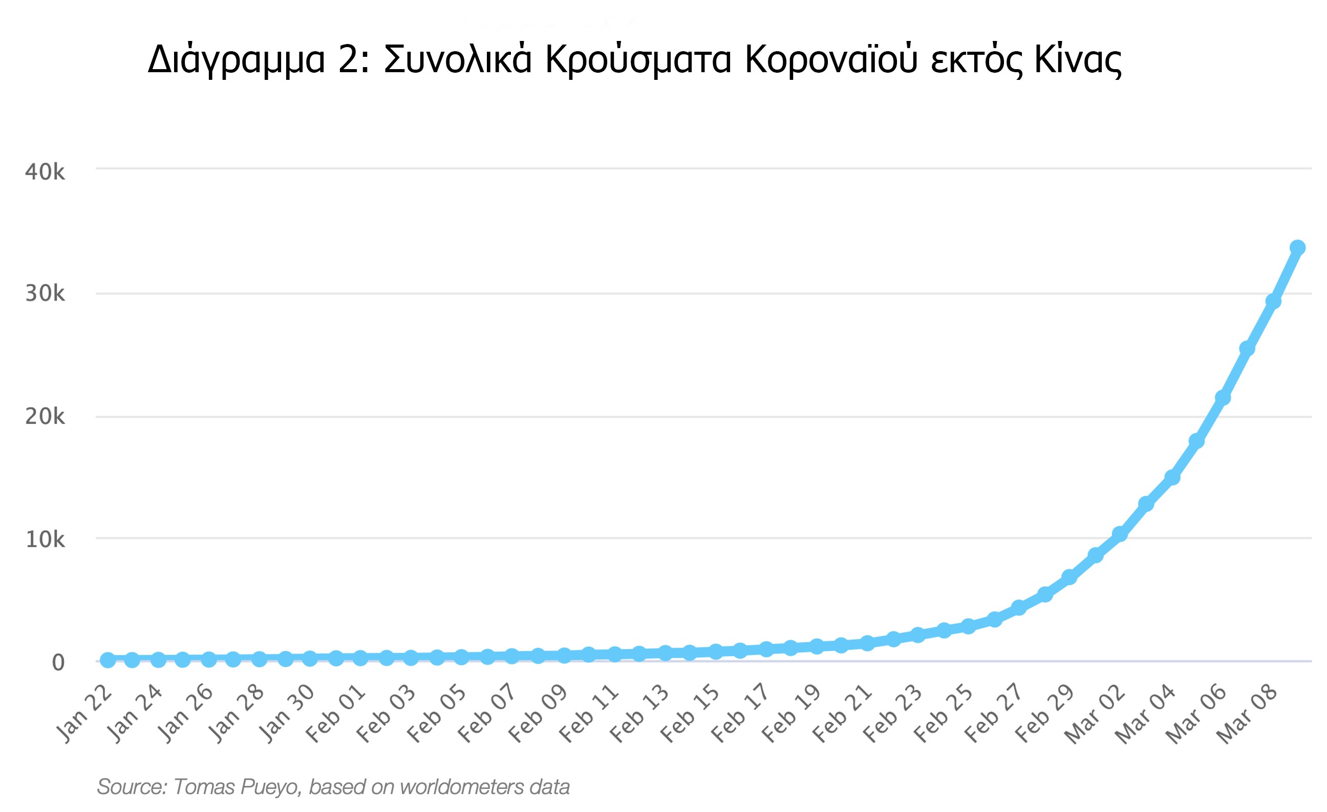 διαγραμμα_κορονοιος