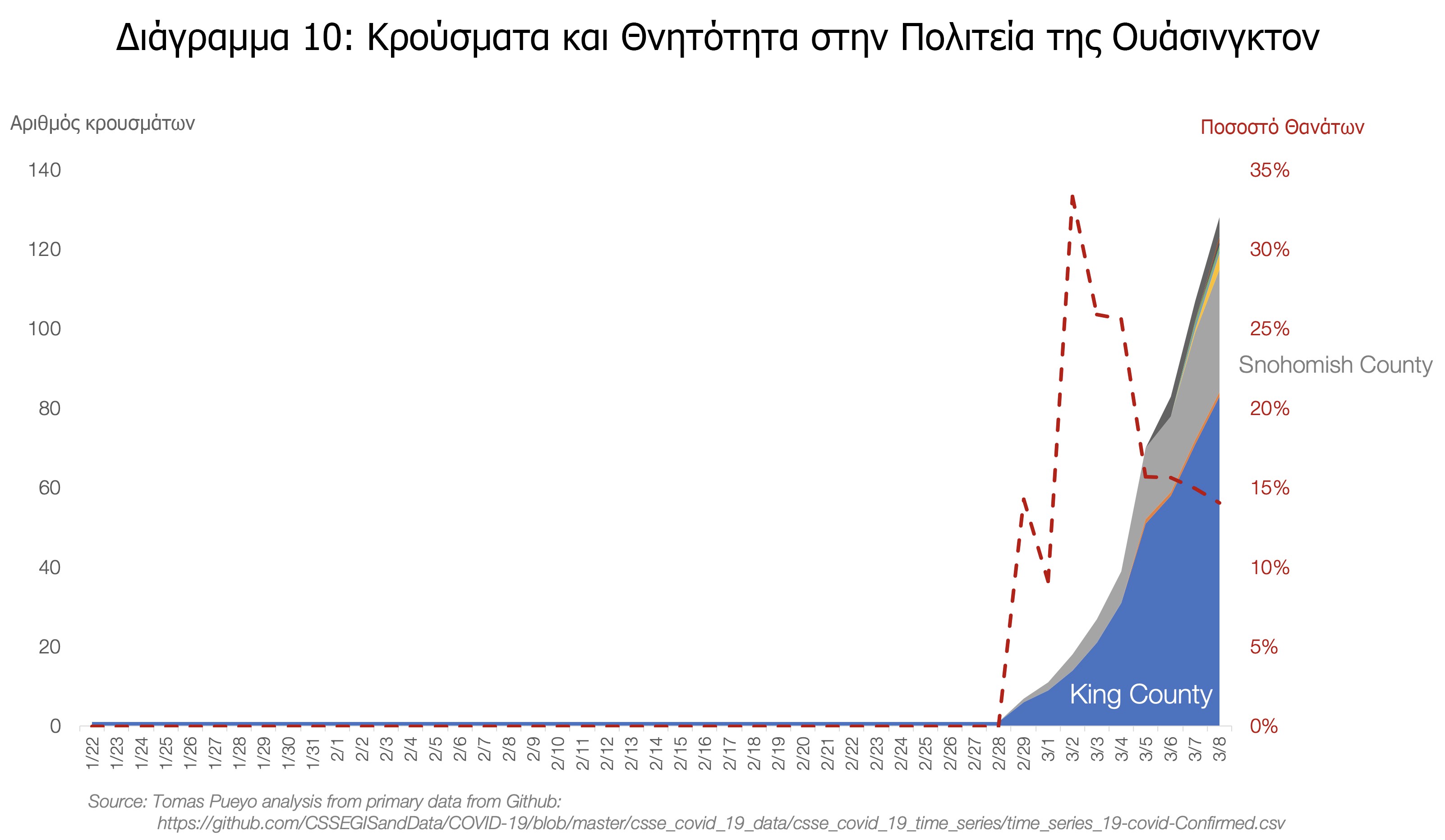 diagramma_koronoios10