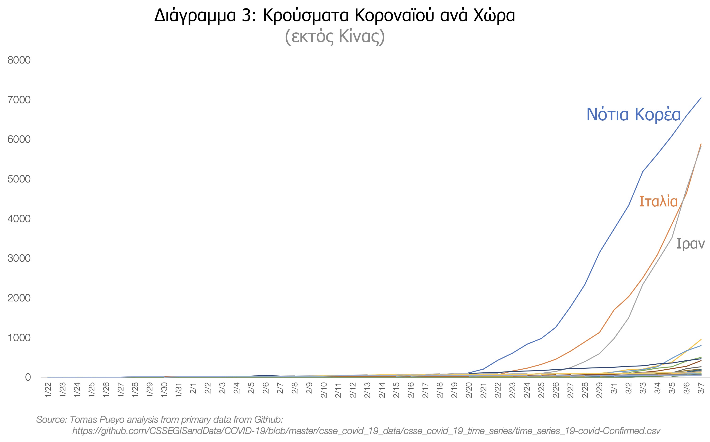 διαγραμμα_κορονοιος2.jpeg