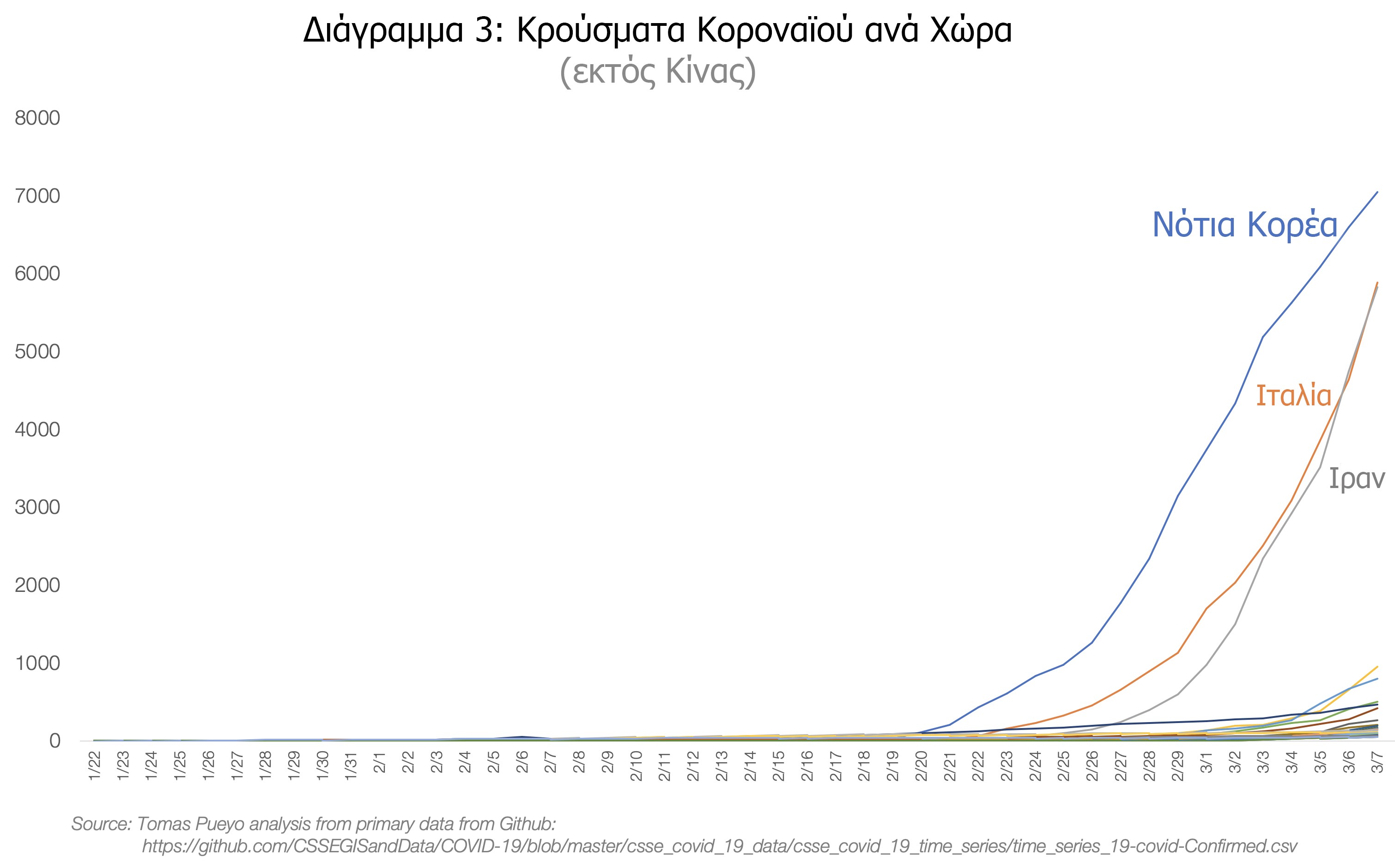 διαγραμμα_κορονοιος2.jpeg