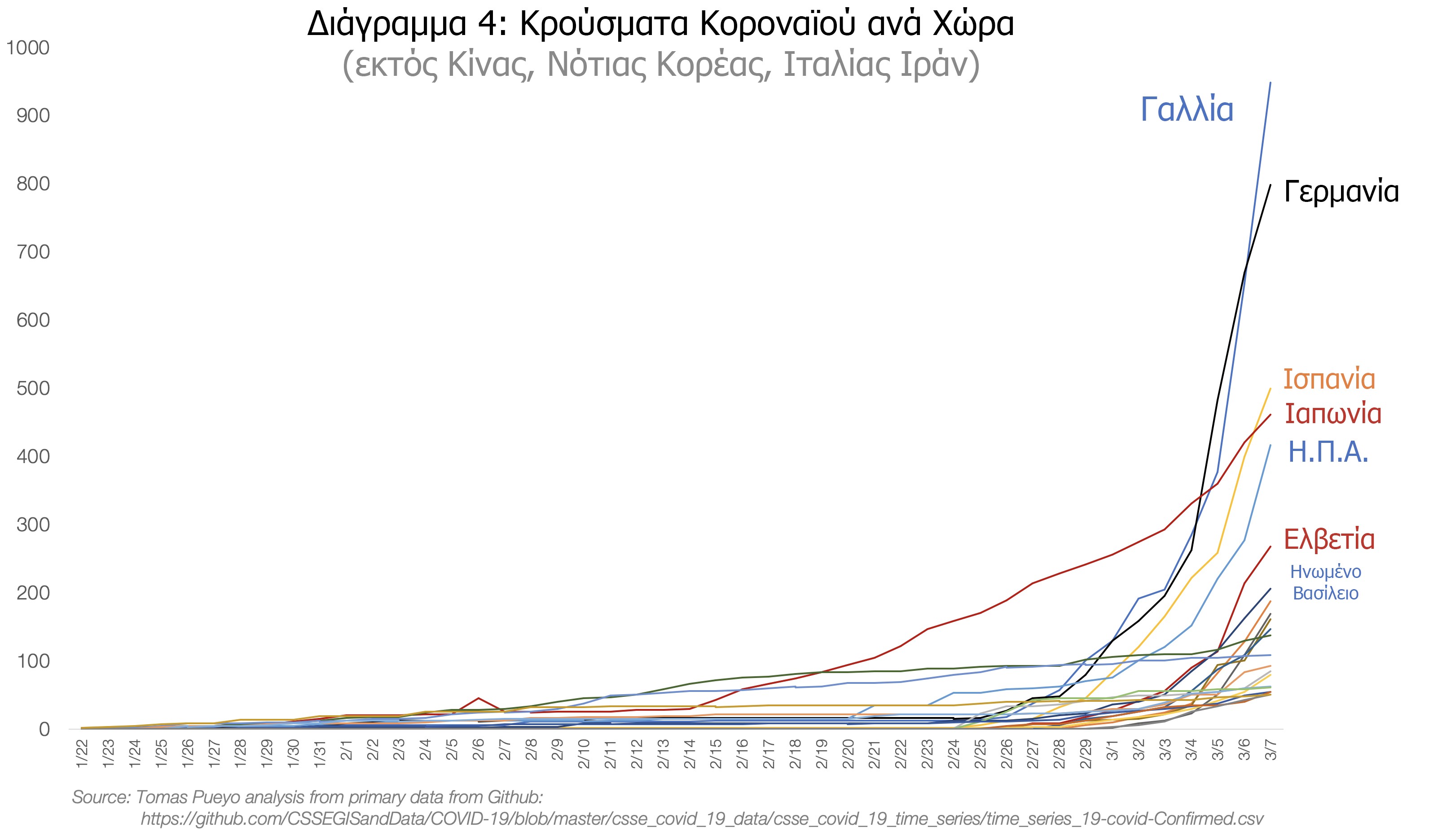 διαγραμμα_κορονοιος4