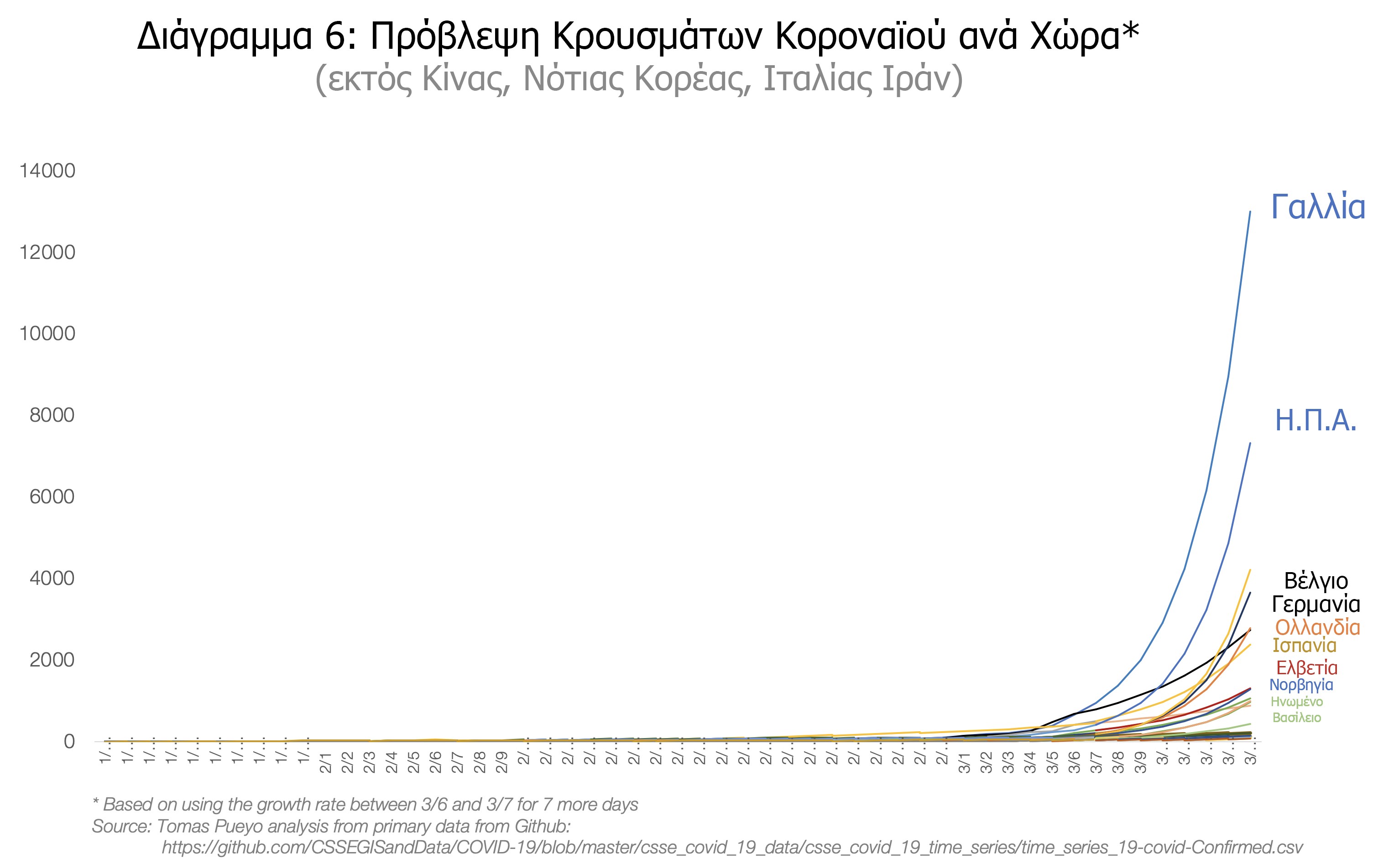 διαγραμμα_κορονοιος6