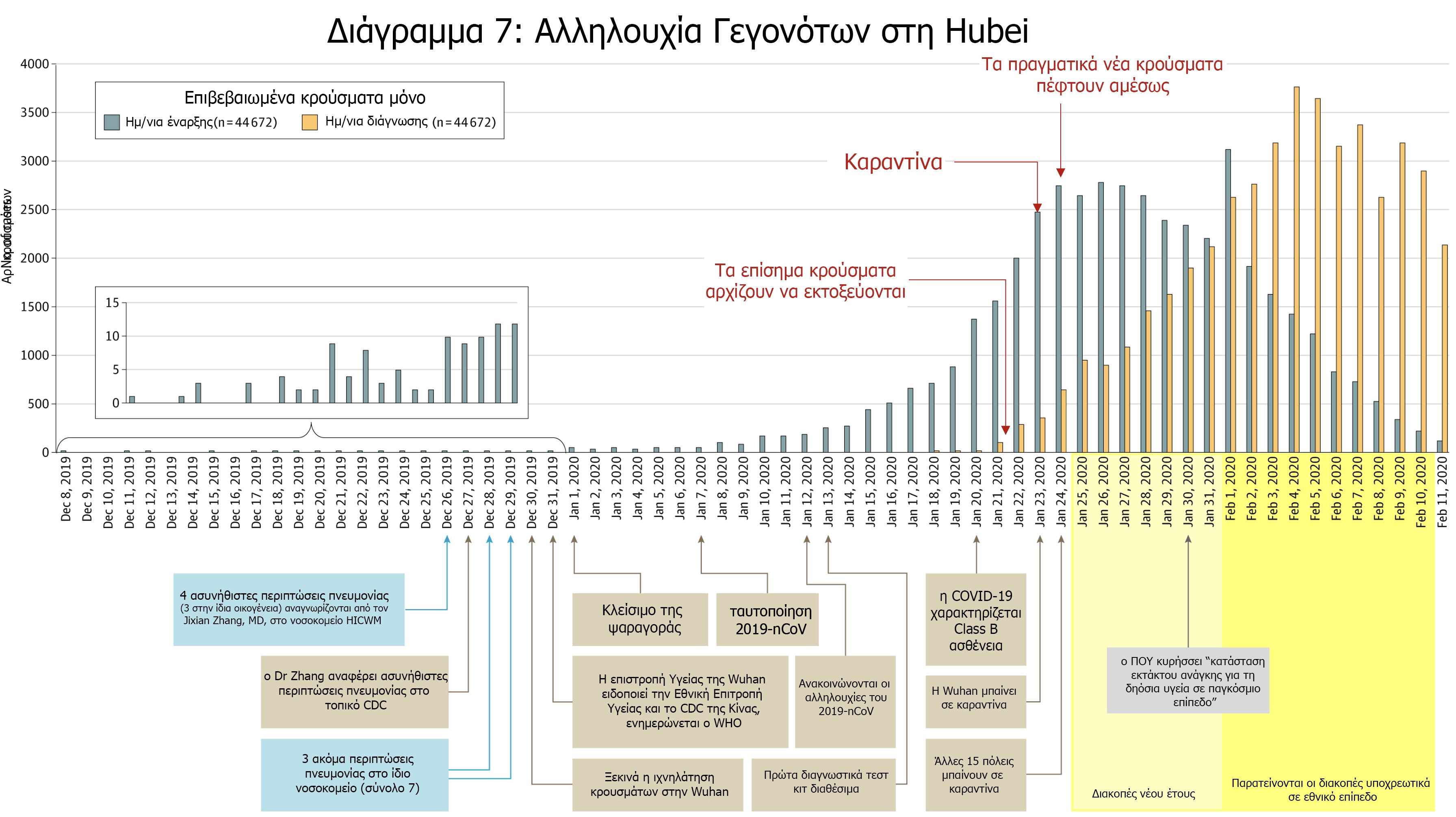 diagramma_koronoios7