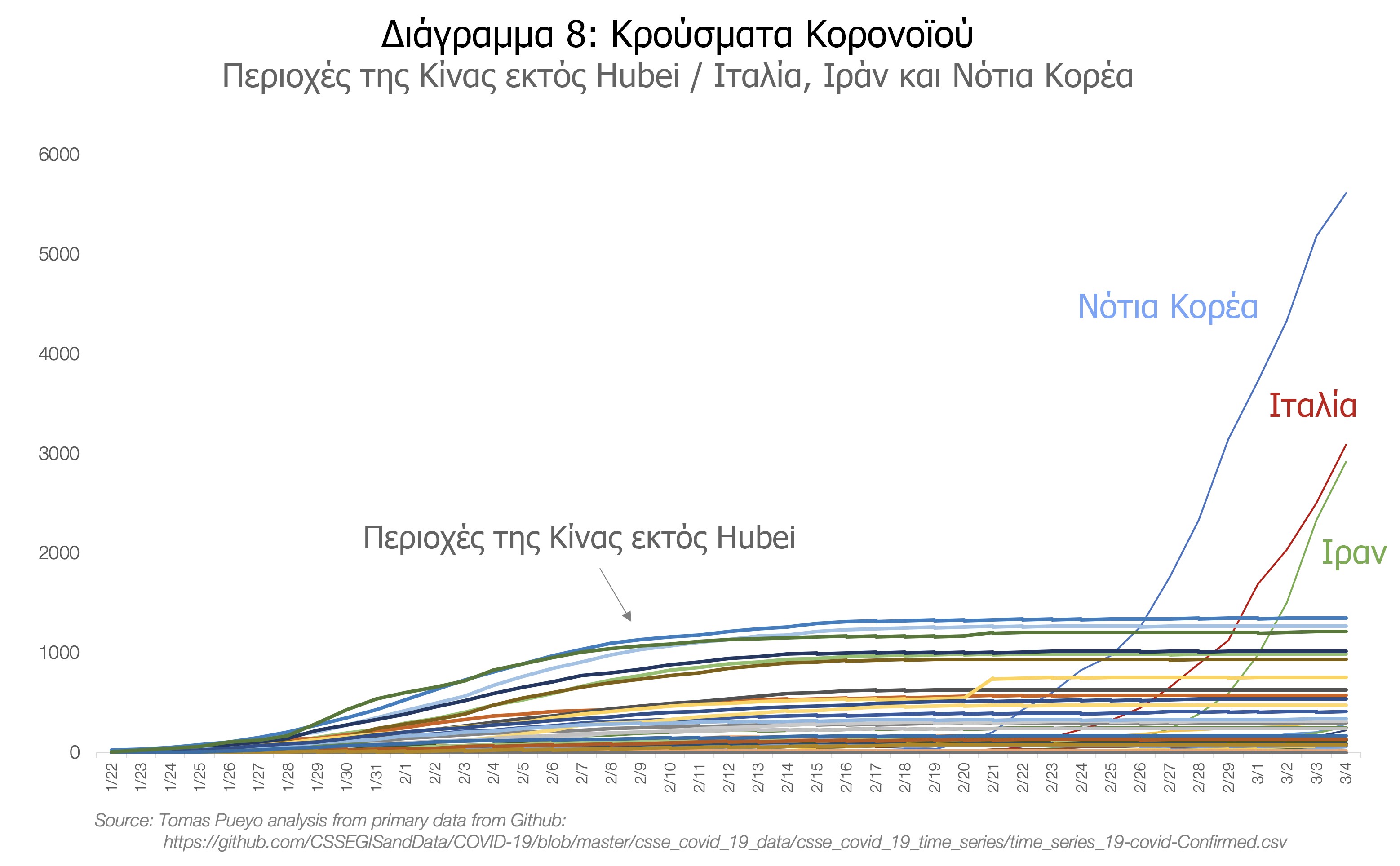 diagramma_koronoios8