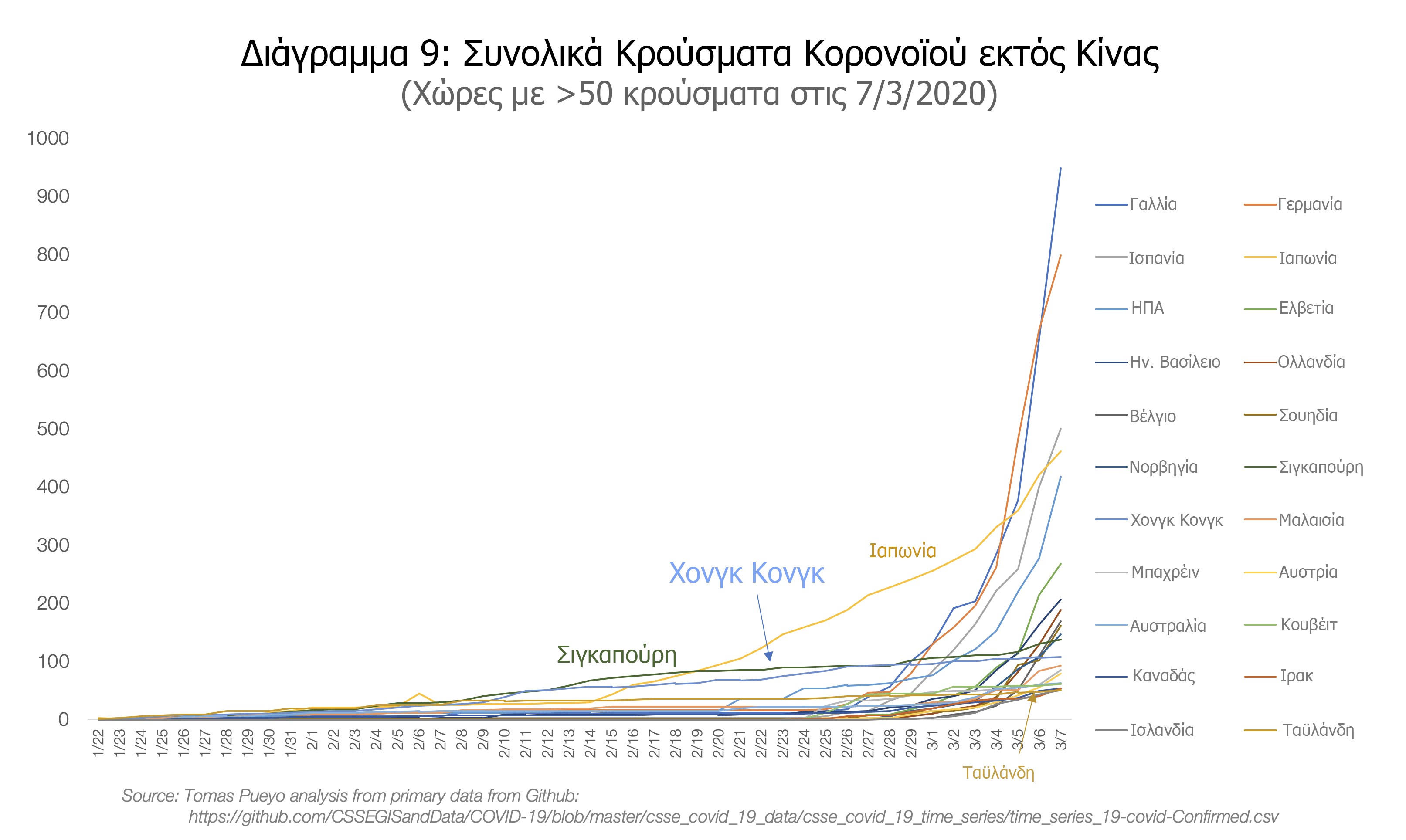 diagramma_koronoios9