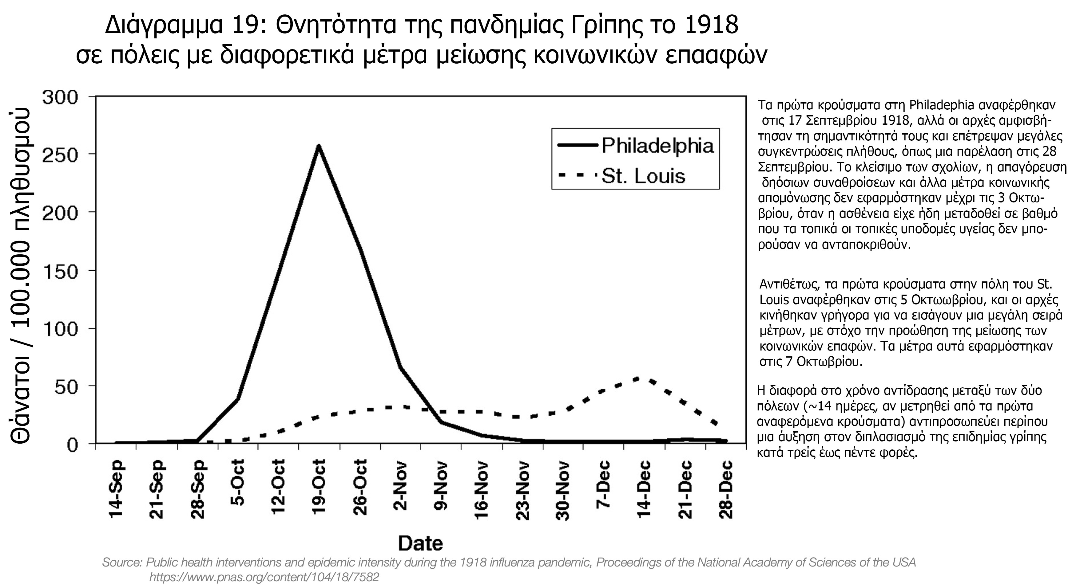 πανδημια1918