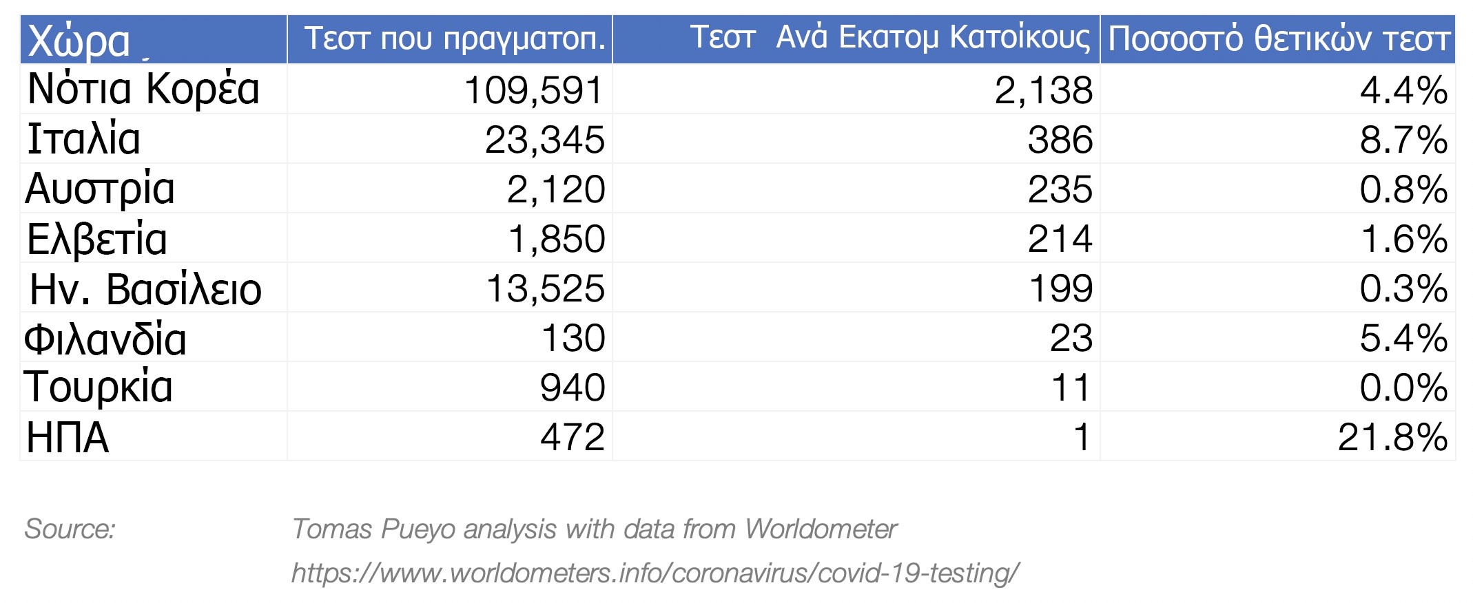 πινακας_κορονοιος1