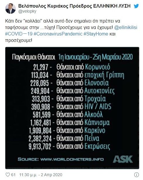 Βελόπουλος