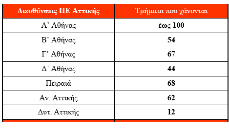 dpe_attikis.png dpe_attikis.png