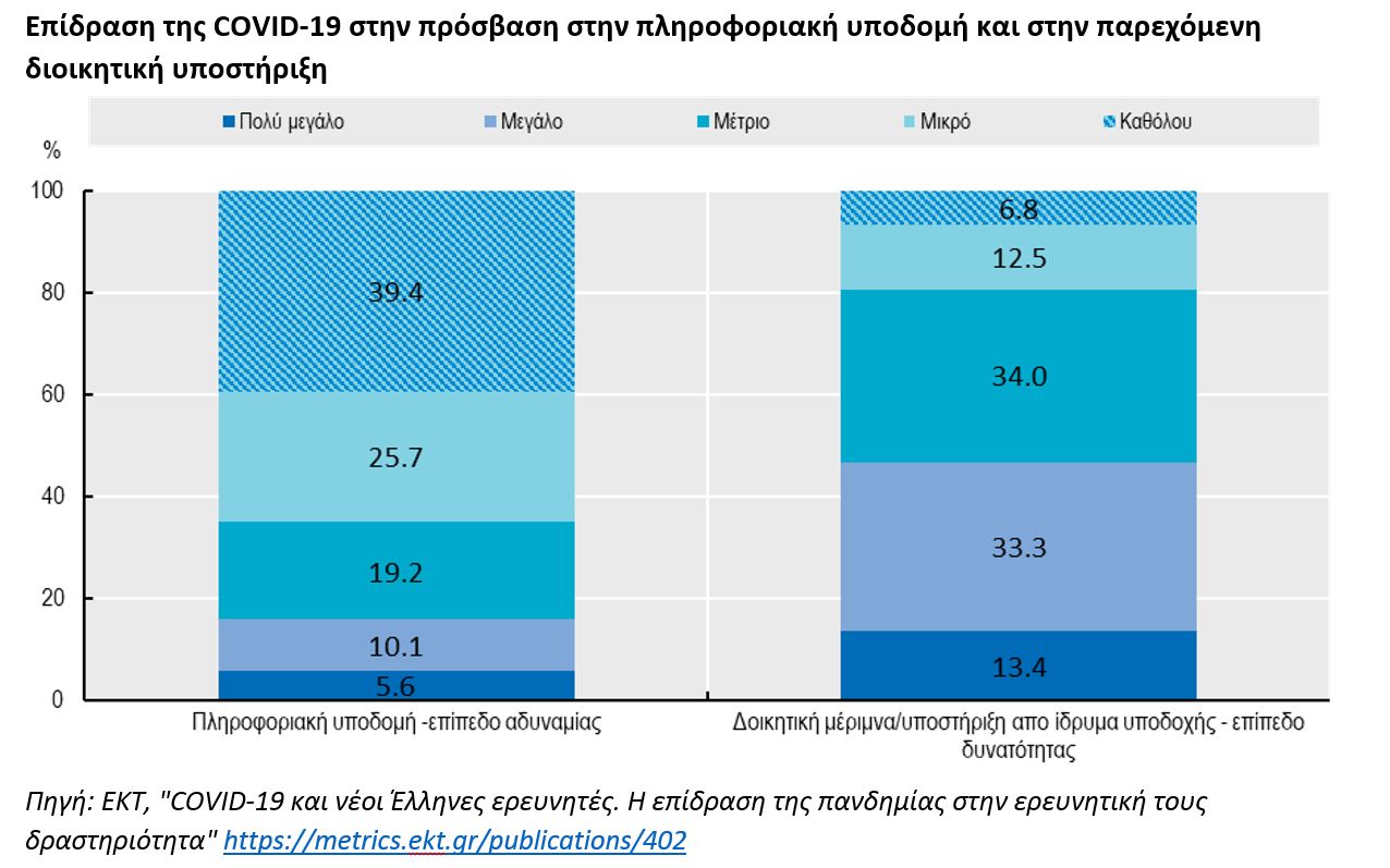 ekt_covid19_greekresearchers_graph1.jpg ekt_covid19_greekresearchers_graph1.jpg