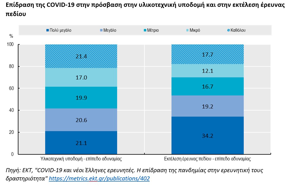 ekt_covid19_greekresearchers_graph2.jpg ekt_covid19_greekresearchers_graph2.jpg