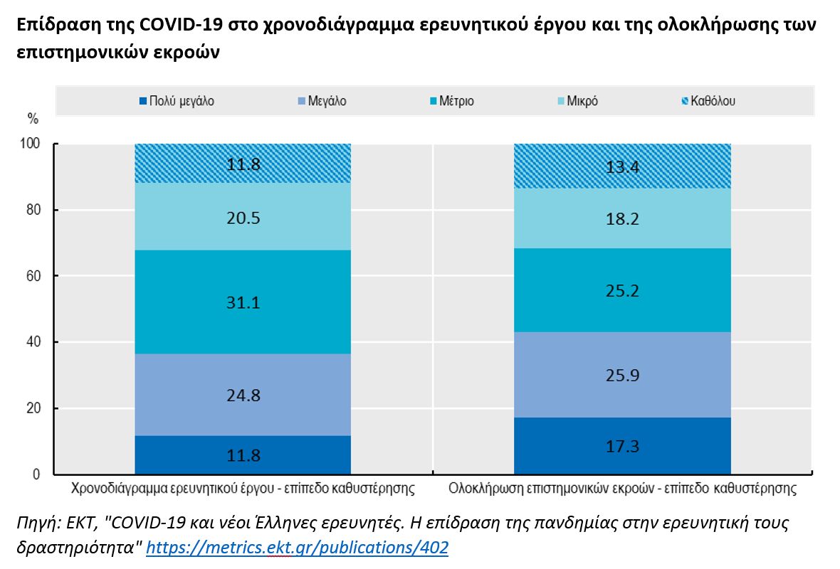 ekt_covid19_greekresearchers_graph3.jpg ekt_covid19_greekresearchers_graph3.jpg