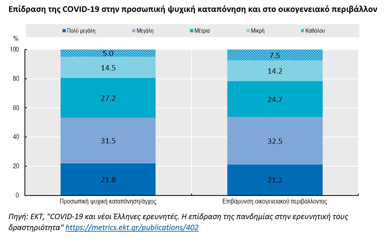 ekt_covid19_greekresearchers_graph4.jpg ekt_covid19_greekresearchers_graph4.jpg