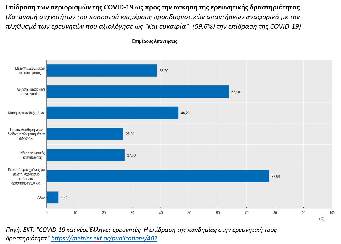 ekt_covid19_greekresearchers_graph5.jpg ekt_covid19_greekresearchers_graph5.jpg