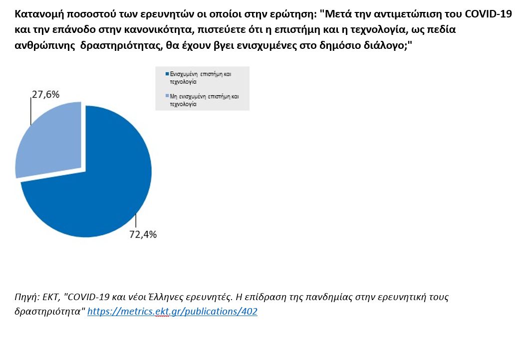 ekt_covid19_greekresearchers_graph6.jpg ekt_covid19_greekresearchers_graph6.jpg