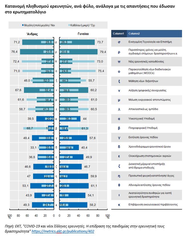 ekt_covid19_greekresearchers_graph7.jpg ekt_covid19_greekresearchers_graph7.jpg
