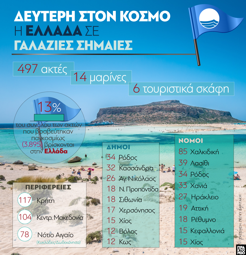 ellhnikes_paralies.jpg ελληνικές παραλίες