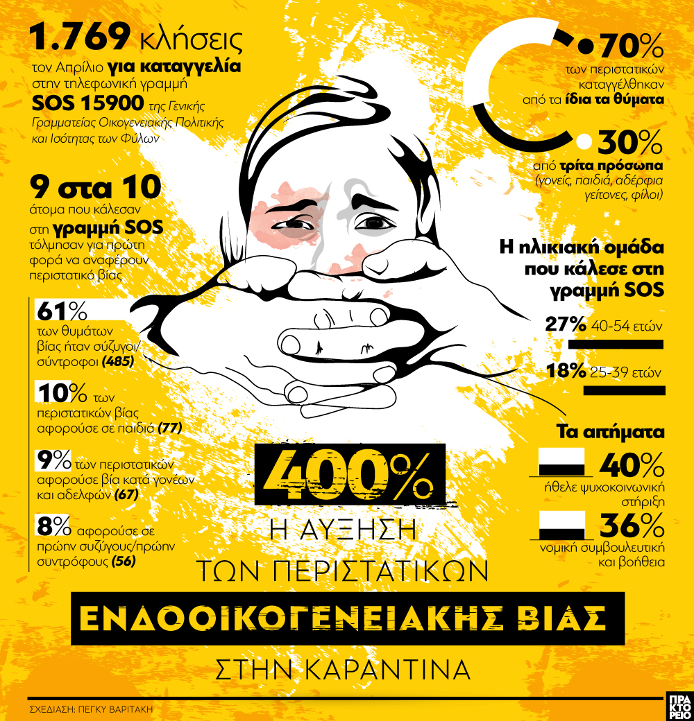 endooikogeneiaki_bia.jpg Ενδοοικογενειακή βία