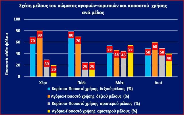 Έρευνα