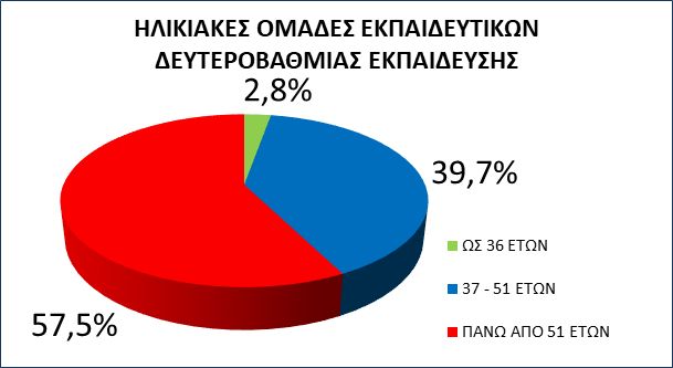 Στοιχεία λήξης σχολικού έτους 2017-2018