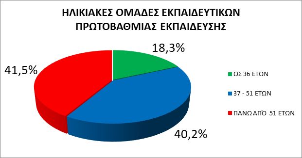 ΣΤΟΙΧΕΙΑ ΛΗΞΗΣ ΣΧΟΛΙΚΟΥ ΕΤΟΥΣ 2017/2018