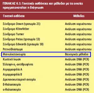 biolovia.jpg Βιολογία