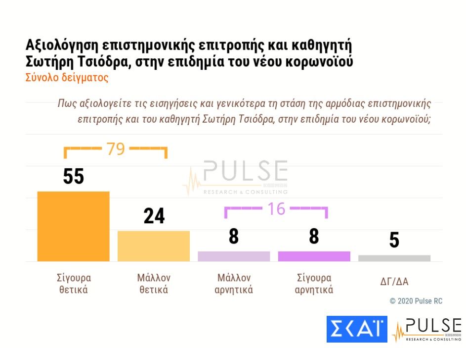 dimoskopisi pulse 2