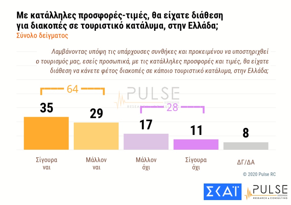 dimoskopisi pulse 3