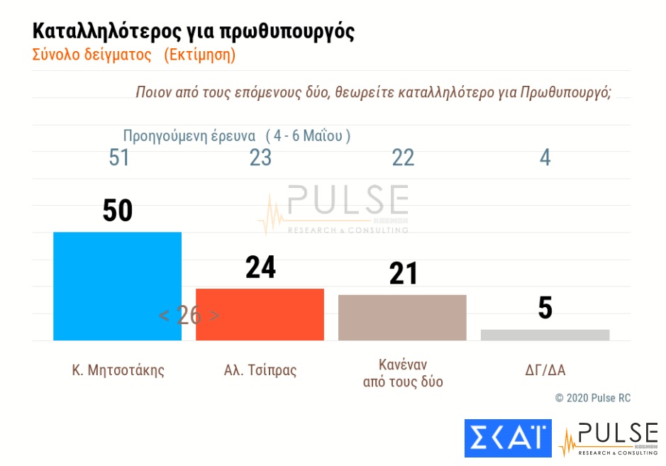 dimoskopisi pulse 4