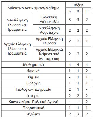 esperina-1.jpg Εσπερινά