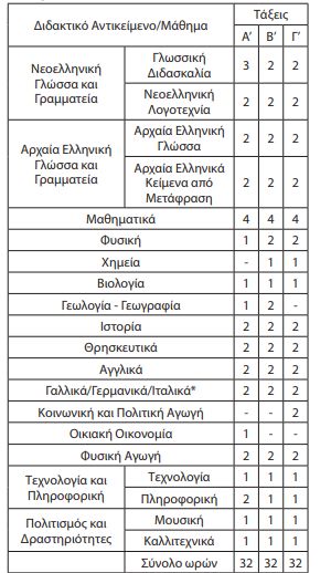 hmerhsia.jpg Ημερήσια