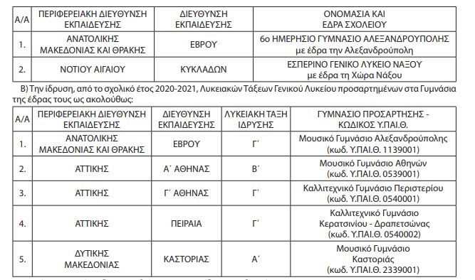 idrysh-sxolikwn-monadwn.jpg Ίδρυση Σχολικών Μονάδων