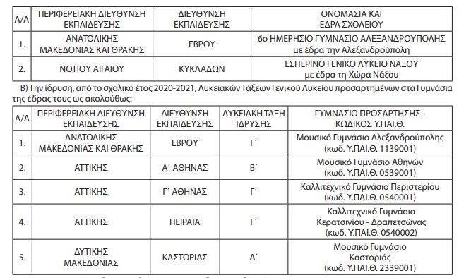 Ίδρυση Σχολικών Μονάδων