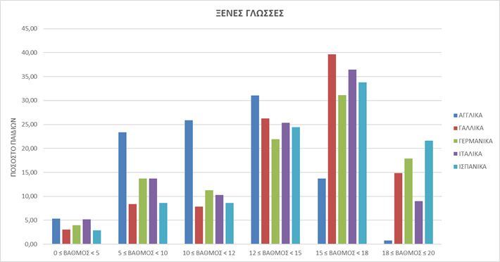 grafima2.jpg Γράφημα