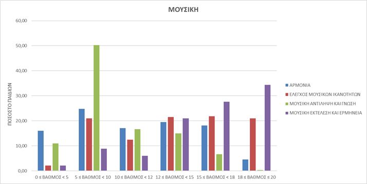 grafima3.jpg Γράφημα