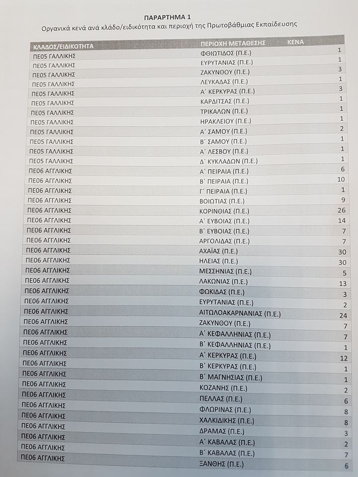 metatakseis1.jpg Μετατάξεις