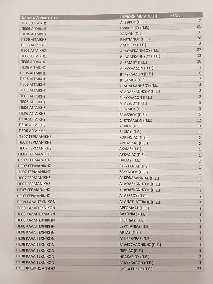 metatakseis2.jpg Μετατάξεις