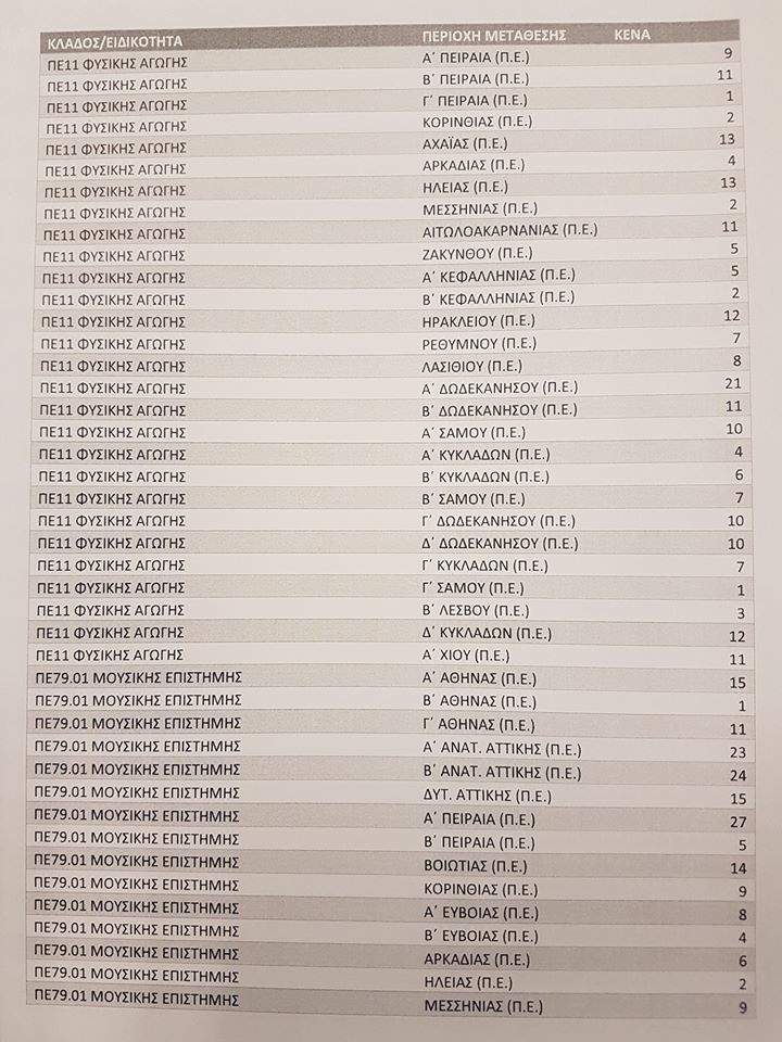 metatakseis3.jpg Μετατάξεις