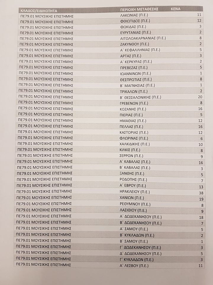 metatakseis4.jpg Μετατάξεις