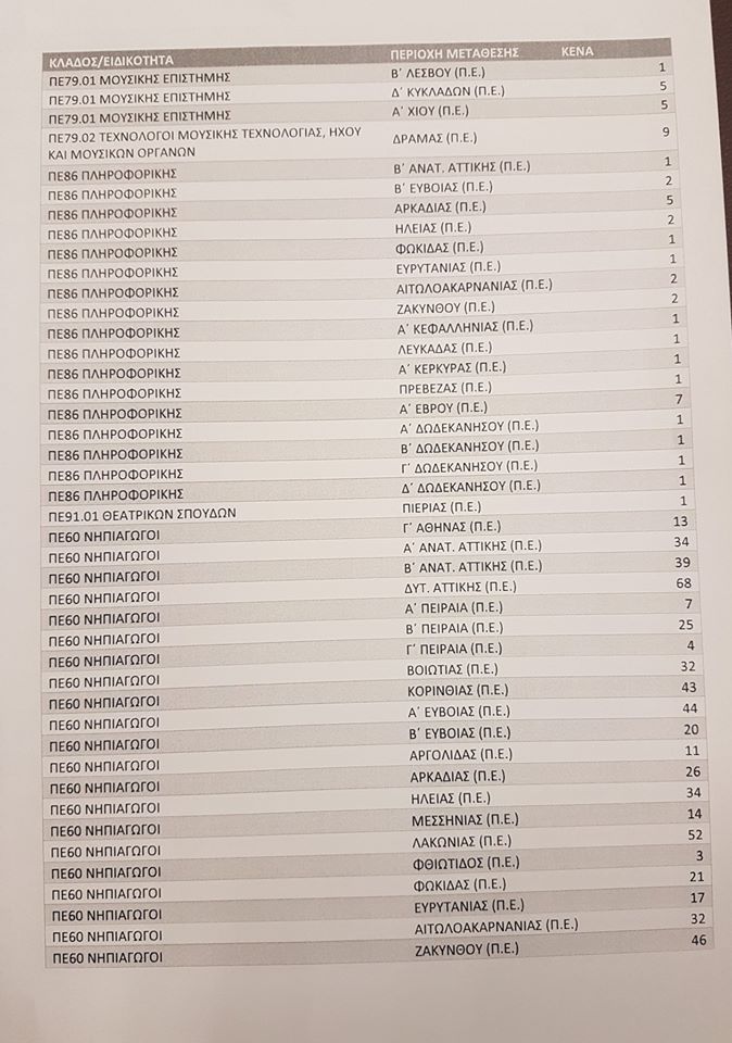 metatakseis5.jpg Μετατάξεις
