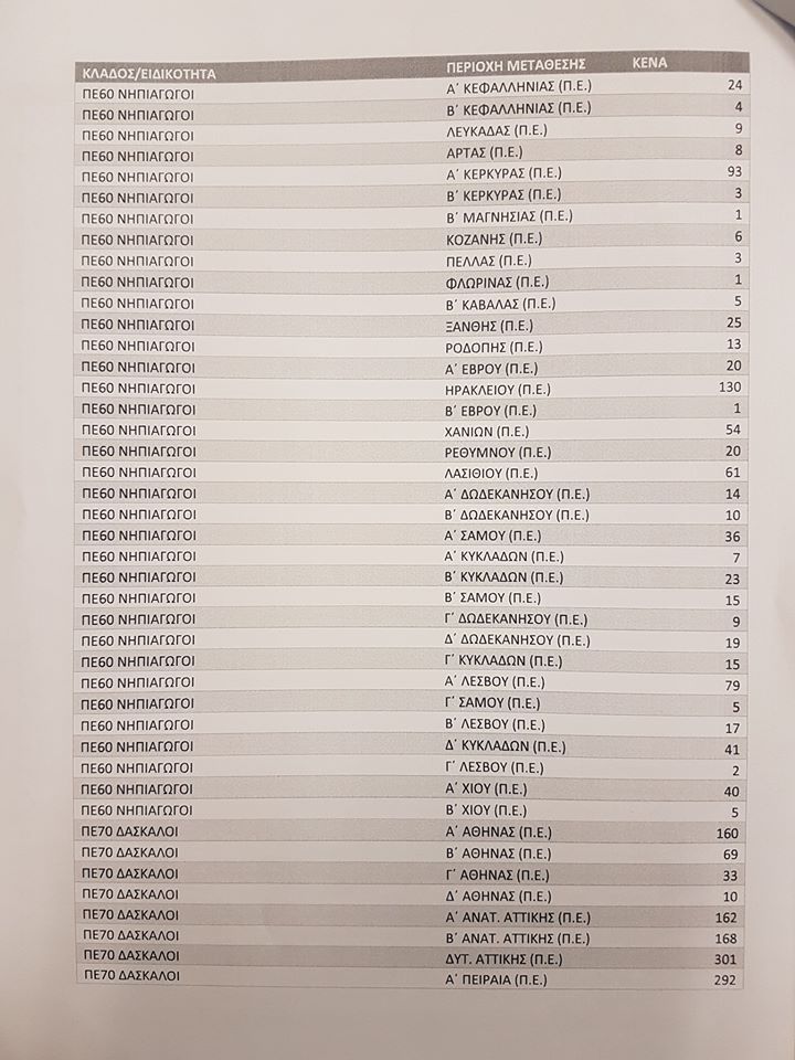 metatakseis6.jpg Μετατάξεις