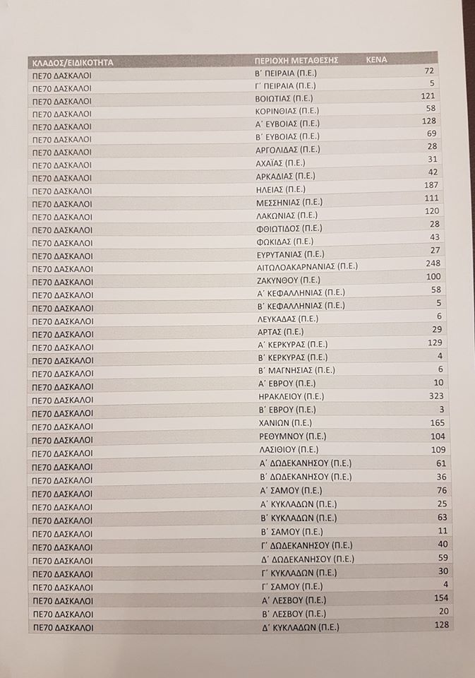metatakseis7.jpg Μετατάξεις