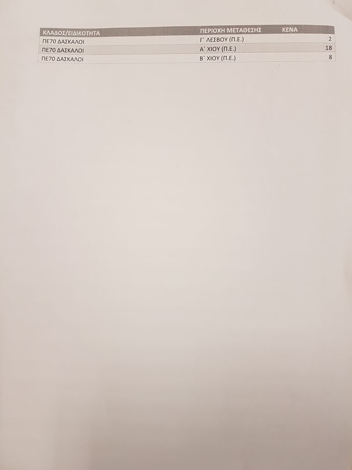 metatakseis8.jpg Μετατάξεις