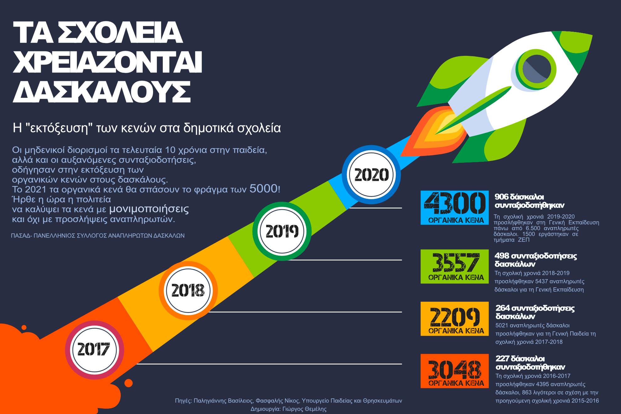 pasad infographic