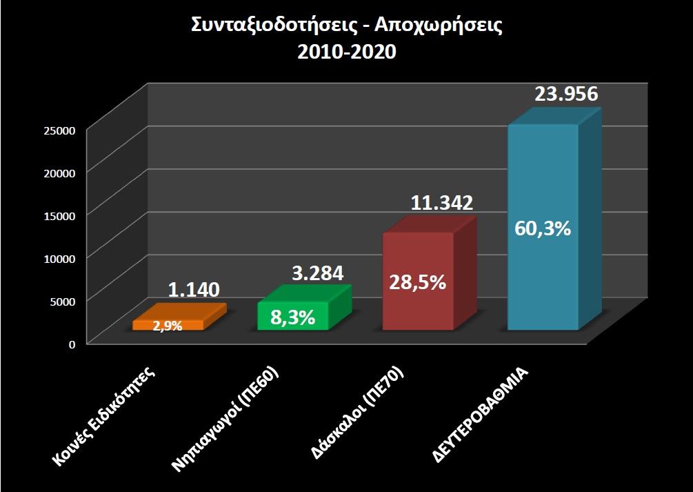 pead syntaxiodotiseis