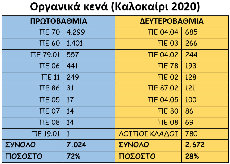 πινακες_κενα