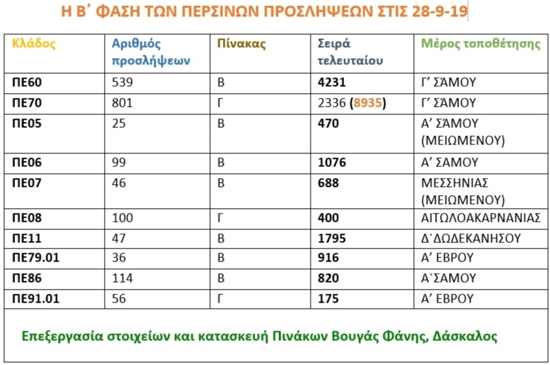 proslipseis_b_fasi.jpg proslipseis b fasi