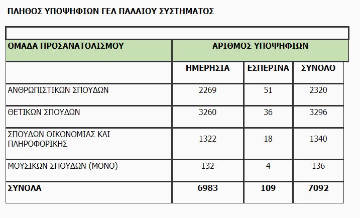 statistika 2