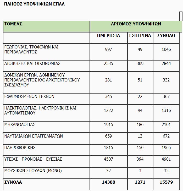 statistika 3